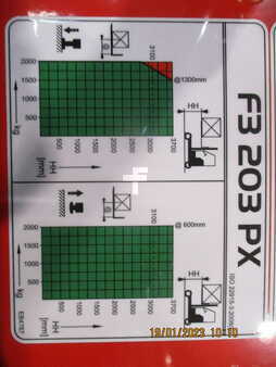 Palfinger F3 203 PX