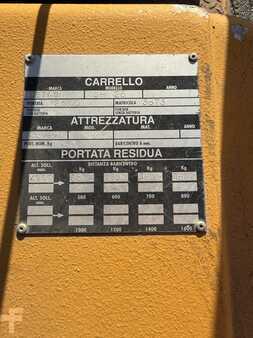 Detas SH25