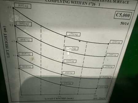 Combilift C5000 // LPG //Low mast only 2800 mm