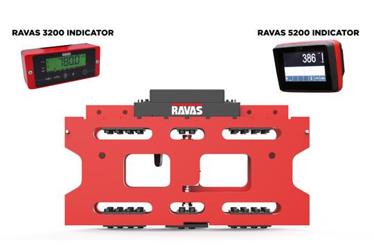 RAVAS is changing how you weigh stock